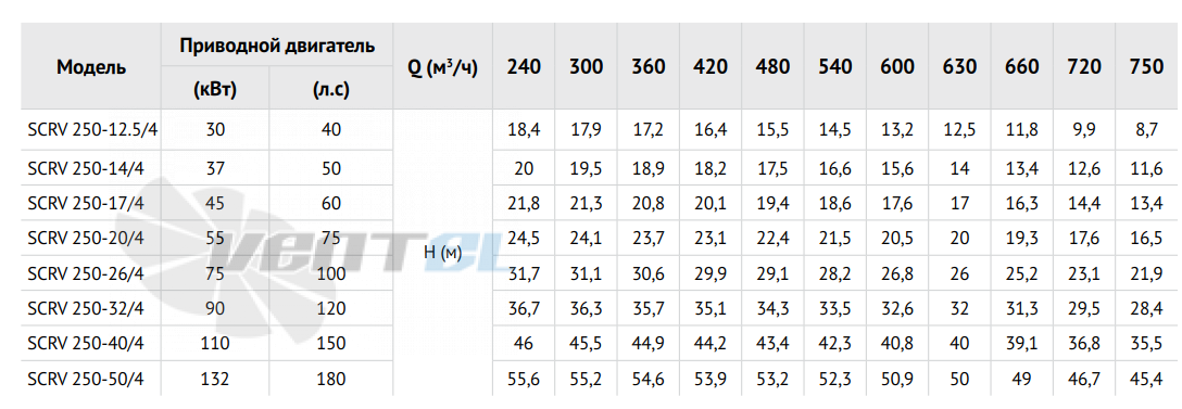 Waterstry SCRV 250-50-4 - описание, технические характеристики, графики